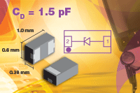 VBUS051BD-HD1:Vishay新型ESD 單線路保護二極管