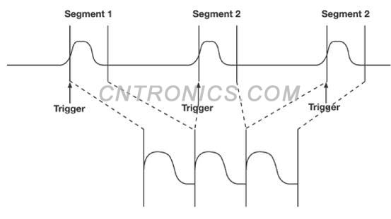 圖三 順序模式的工作原理