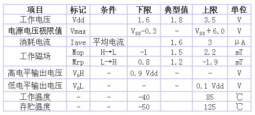 表1 AS-M15型的規(guī)格一覽表（品名共通，Ta＝25℃、 Vdd＝1.8V）