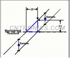 圖2 簡單的模型，表明垂直不確定性與定時(shí)不確定性的映射關(guān)系
