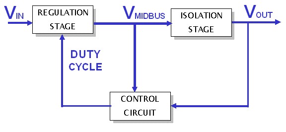 圖1：SynQor兩級(jí)DC-DC變換器拓?fù)?，其中非隔離調(diào)整級(jí)在非調(diào)整隔離級(jí)之前