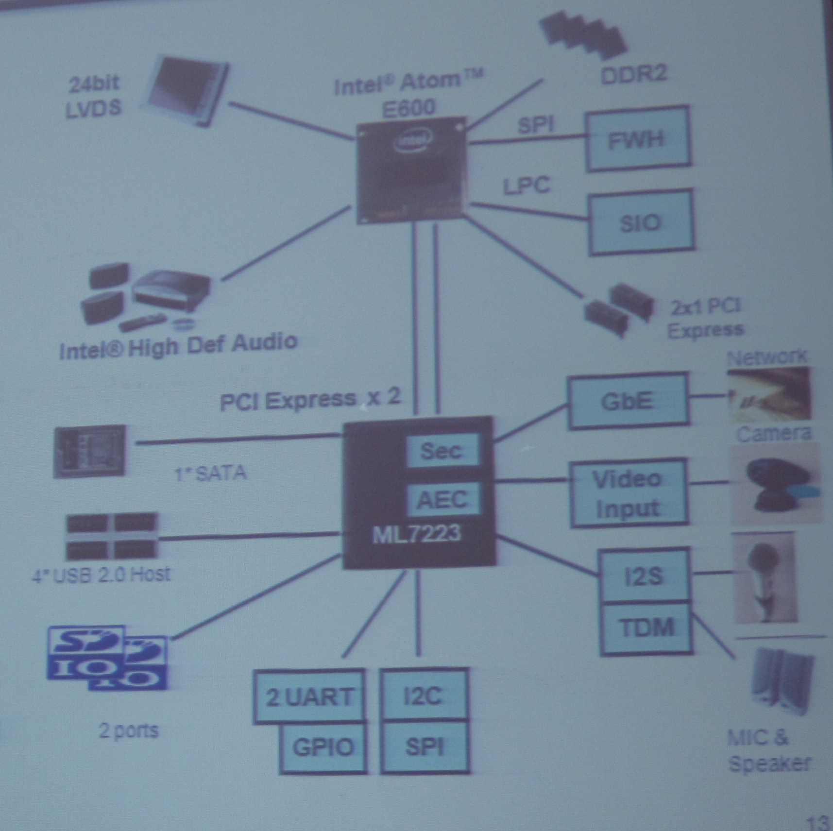 IP電話專用IOH LSI ML7223內(nèi)置了千兆以太網(wǎng)MAC、IPsec硬件加速器