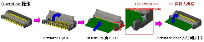 0.2毫米間距，0.9毫米高度FPC 零插入力連接器