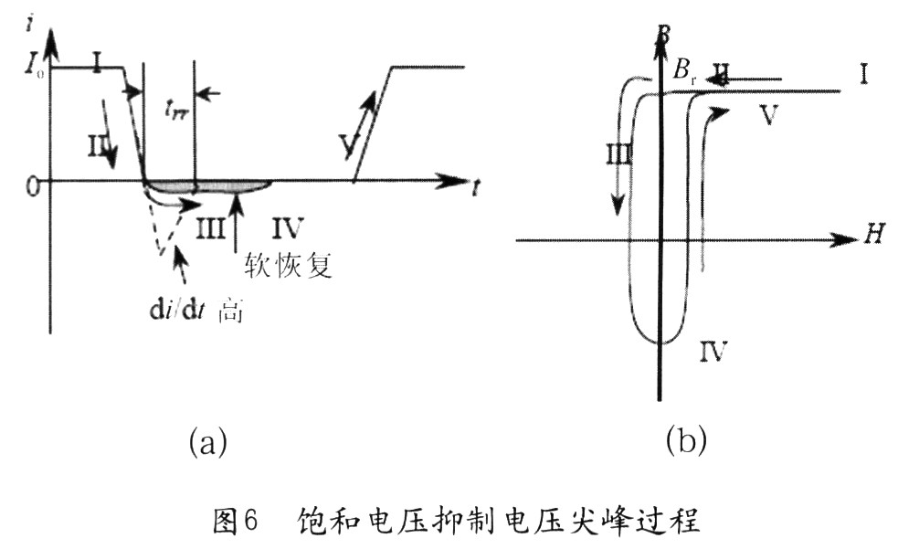 當二極管導通時，流過電流Io(圖6(a)中“I”)，