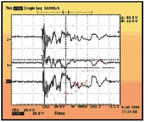 圖5:圖示顯示了在25ft雙絞線被充電至1.5kV后，以太網PHY的發(fā)送器引腳處的破壞性CDE波形。