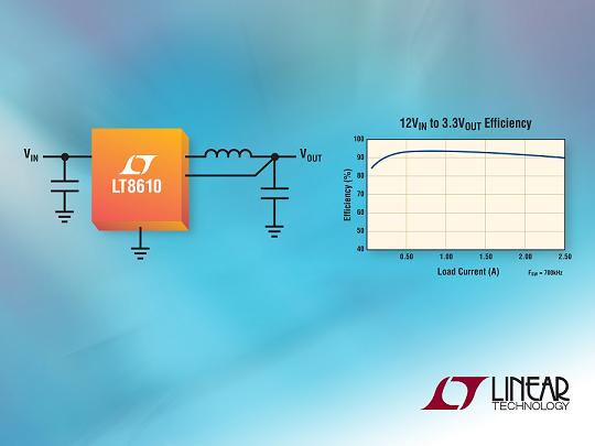Linear 2.5A、42V降壓同步DC/DC轉(zhuǎn)換器以2.5µA 靜態(tài)電流提供 96% 效率
