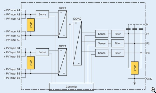 圖1:太陽(yáng)能逆變器方框圖