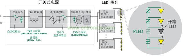 Littelfuse 使得 LED 照明產(chǎn)品具備高可靠性、低維護(hù)性并延長其使用壽命