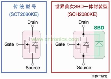 圖2:SCH2080KE實(shí)現(xiàn)SiC-MOSFET與SiC-SBD一體化封裝