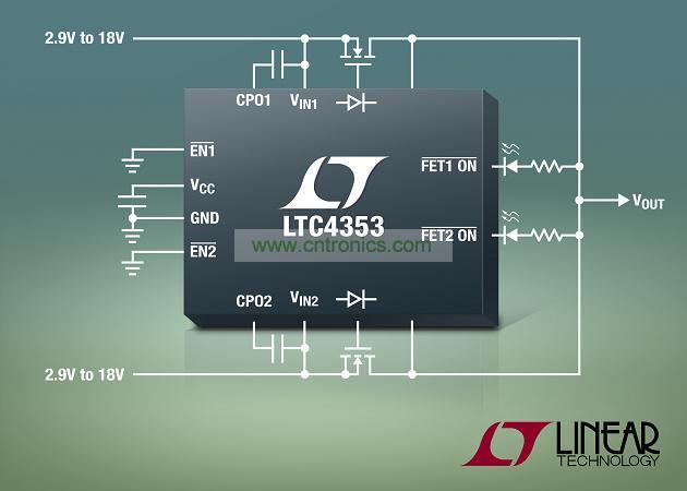 照片說(shuō)明:快速接通雙通道理想二極管控制器