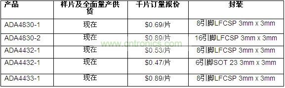 供貨、報價與配套產(chǎn)品