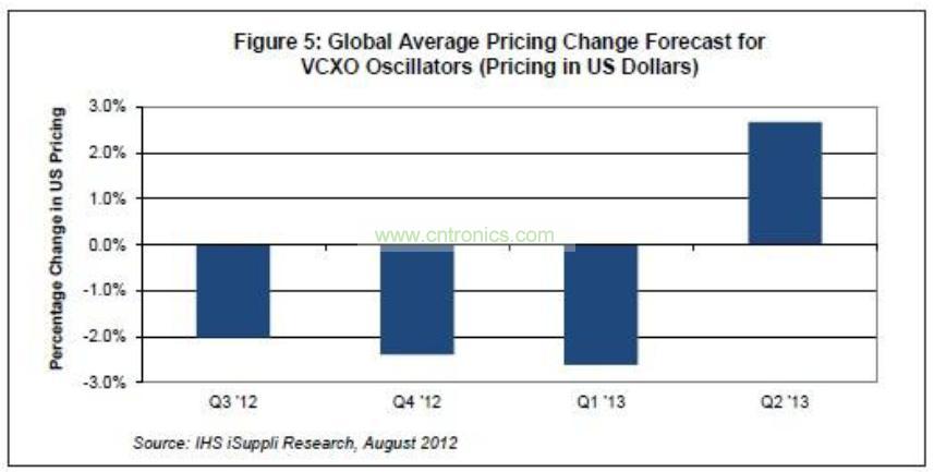 廠商別等了！電子元件價(jià)格下降帶來買進(jìn)機(jī)會(huì)