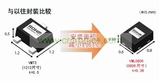 型元件、引進(jìn)高精度封裝加工技術(shù)