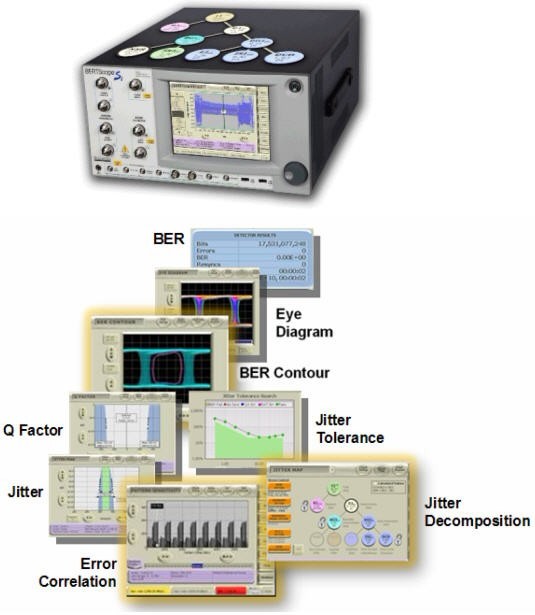   圖3.BERTScope系列產(chǎn)品融合了BERT和Scope的優(yōu)點(diǎn)，抖動(dòng)分析+誤碼率測(cè)試，可輕松完成高速系統(tǒng)調(diào)試。