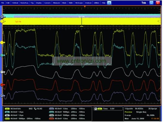 一個經(jīng)過傳輸通道明顯衰減的5Gbps 信號，和使用去加重、CLTE和DFE均衡技術(shù)處理之后的信號