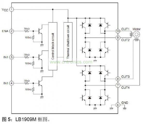 LB1909M框圖。
