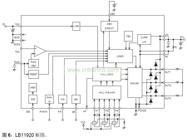 LB11920框圖。