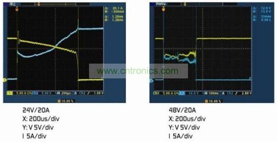 圖4：(a)額定電壓下的雙金屬片保護(hù)器。(b)2倍額定電壓下的雙金屬片保護(hù)器
