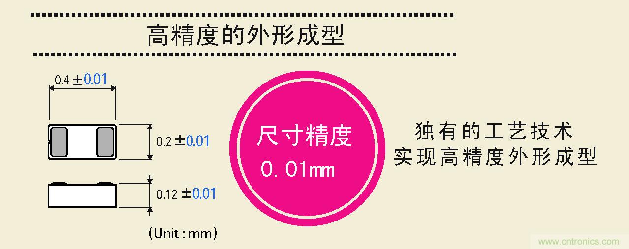 大幅度提高尺寸精度，可以實現(xiàn)高精度的外形成型