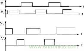 V1，V2，V3，V4的驅(qū)動(dòng)信號(hào)