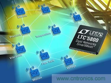 LTC5800 QFN 和 LTP5902 PCB 模塊經過 FCC、CE 和 IC