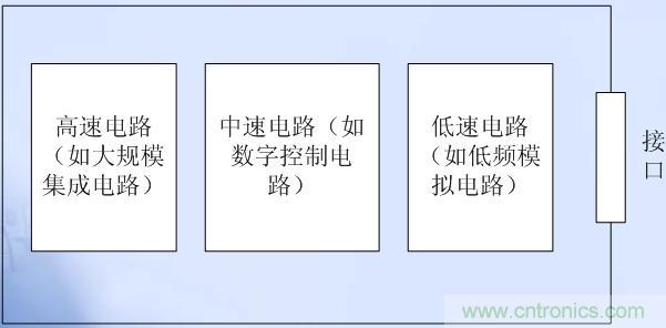 高、中、低速電路布局原則