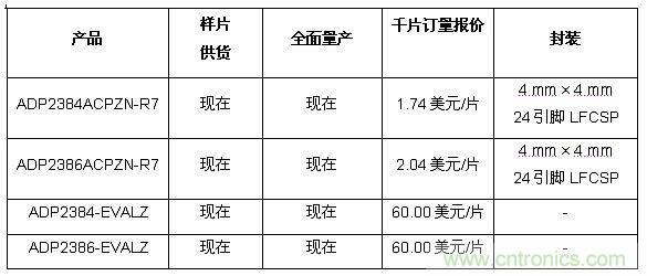 供貨、報價與配套產(chǎn)品 