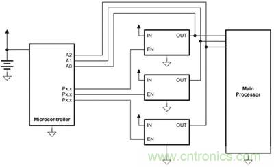 小型微控制器管理主處理器的電源排序，并實(shí)施電源管理