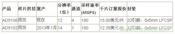 報價、供貨與配套產(chǎn)品