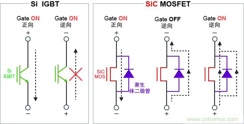 圖4：可逆向?qū)?，實現(xiàn)高效同步整流電路