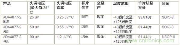 供貨、報價與配套產(chǎn)品