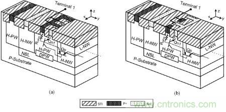圖1，(a) 保持電壓≥ ± 40|V與 (b) 保持電壓≥ ± 25|V時雙向箝位器件的部分透視圖與簡化原理圖。