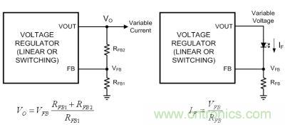 圖1a：電壓反饋；圖1b：電流反饋