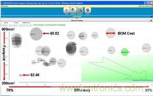 一組在特定輸入下方案大小、效率及物料成本之間進行權(quán)衡后50種不同的電源解決方案