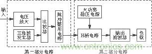 D類(lèi)功放原理框圖