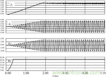 I1，i2，its1及驅(qū)動電源輸出電壓的仿真波形