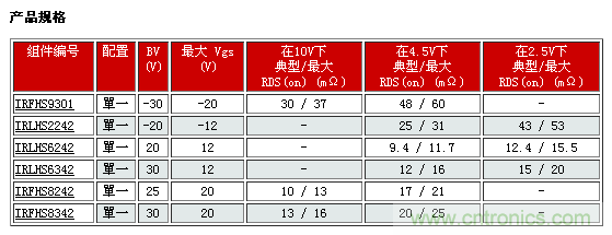 IR新款超小型功率MOSFET，可用于低功耗電子產(chǎn)品