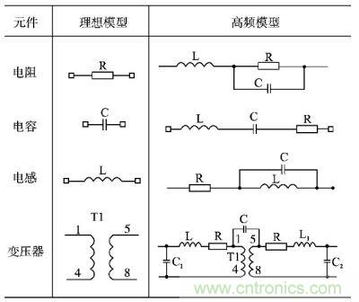 電阻、電容、電感及變壓器的高頻等效模型