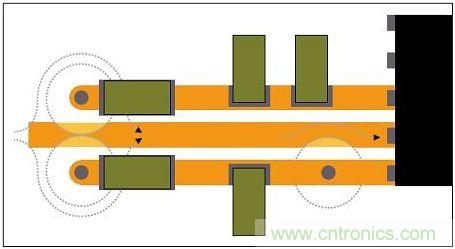 通孔周圍接地層的禁入?yún)^(qū)可能重疊，迫使回流遠離信號路徑