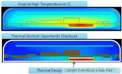 圖2：確定熱捷徑能引導(dǎo)設(shè)計(jì)人員做出改變，使散熱發(fā)生很大變化