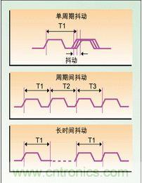 單周期、周期間、長(zhǎng)時(shí)間抖動(dòng)