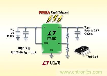 FMEA 容錯、45V、3µA IQ、20mA、寬 VIN 和 VOUT 范圍的 LDO