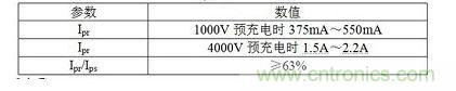 Ipr、Ips、Ipt