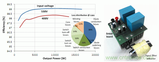 48 kHz 時(shí)的效率和驅(qū)動(dòng)損耗，以及原型圖