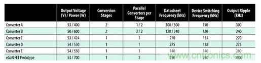 圖7：商用半磚PSE轉(zhuǎn)換器的比較。