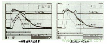 圖6:短路實驗結(jié)果