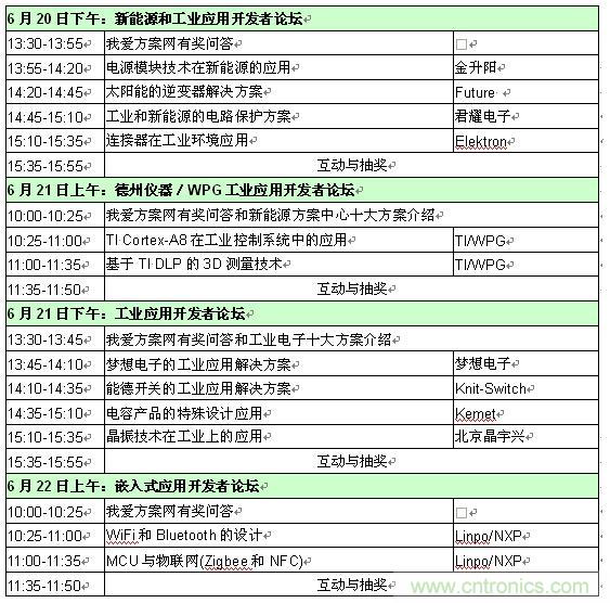 2013新能源、工業(yè)和嵌入式應(yīng)用開發(fā)者論壇