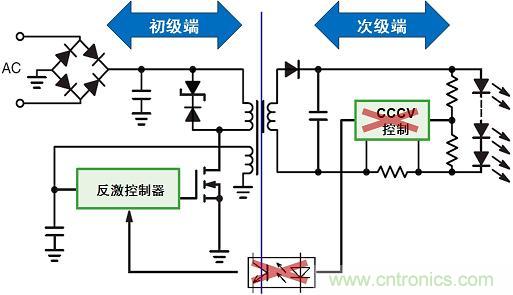 圖3：新穎的初級端穩(wěn)流技術(shù)省去次級端控制，提供多種應(yīng)用優(yōu)勢。
