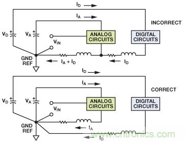 圖2. 流入模擬返回路徑的數字電流產生誤差電壓。
