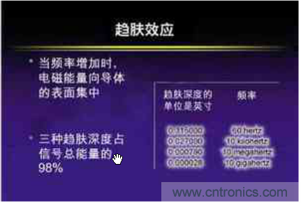 高頻PCB設(shè)計的技巧:趨膚效應(yīng)